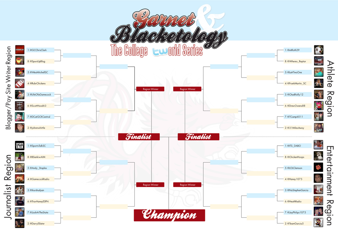 GarnetAndBlacketology